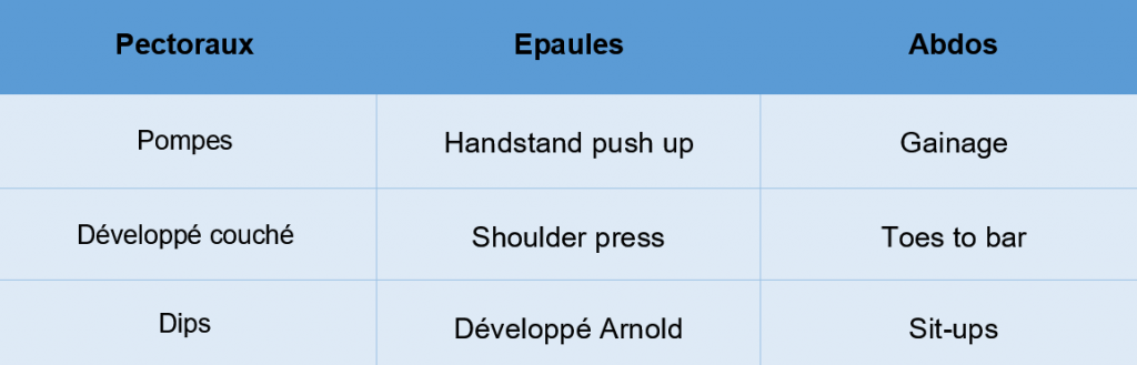 Tableau d'exercices de musculation