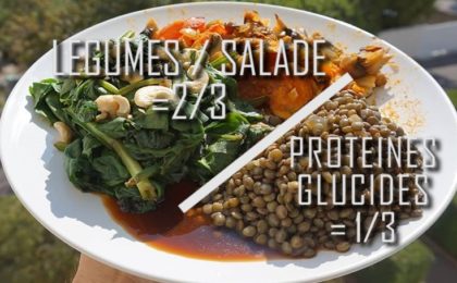 Assiette vegan avec des légumes, de la salade et des lentilles